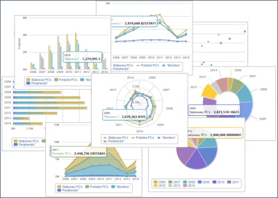 Animated charts screenshots